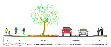 Typical section of the proposed street arrangement - for illustrative purposes only