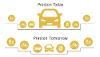 Reducing car use and increasing other methods of transport infographic