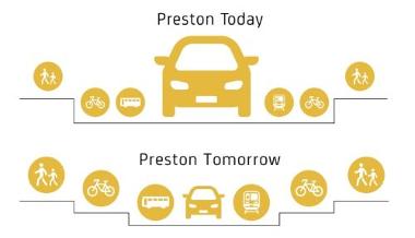 Reducing car use and increasing other methods of transport infographic